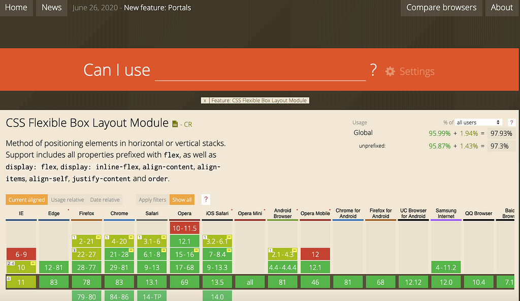 A screenshot of CanIUse.com, a website to check browser support for CSS properties