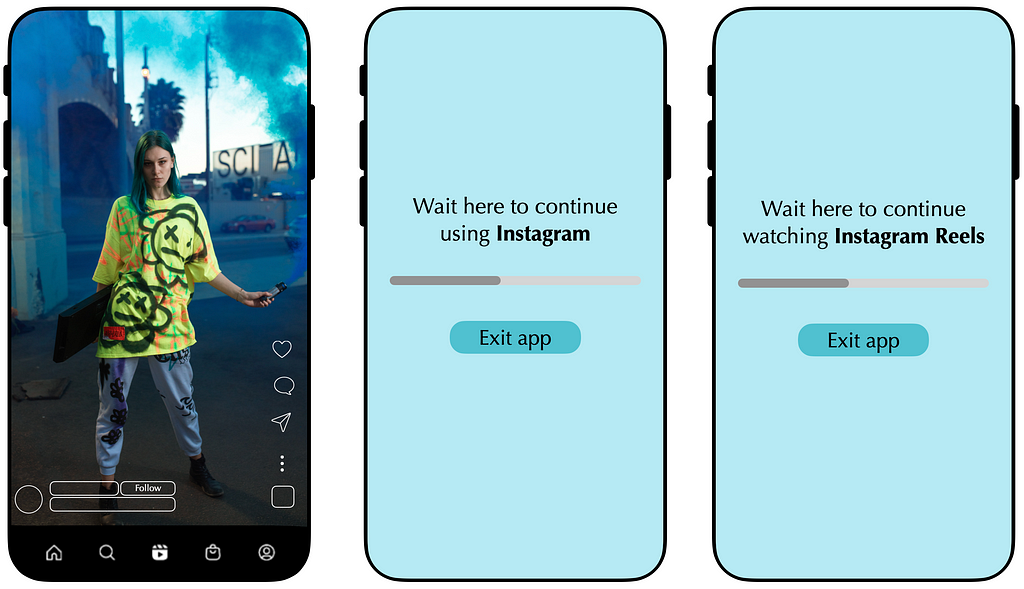 The figure comprises three large smartphone images. The leftmost image illustrates the use of Instagram’s Reels feature. The center image displays a blue background with the text: “Wait here to continue using Instagram”, while the rightmost image shows the text: “Wait here to continue watching Instagram Reels”. Both the center and the right images show a horizontal line indicating the remaining time to wait to continue using Instagram, along with a button titled “Exit app”.