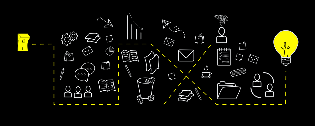 The UX Research Process