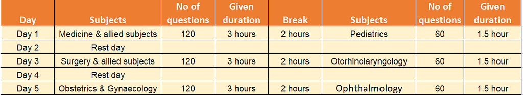 Exam pattern of NEXT step 1 exam