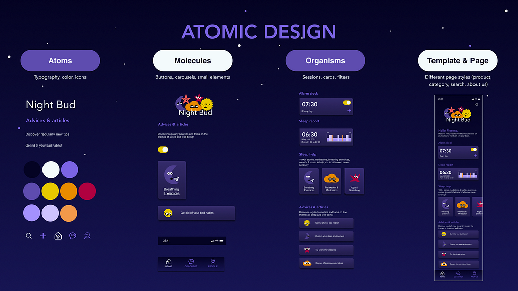 Atomic Design slide with Atoms, Molecules, Organisms and Templates / pages