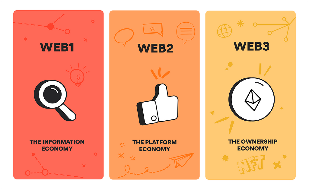 What is Web3. Why are so many people asking about it?