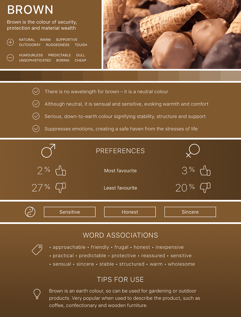 Infographic for the colour brown