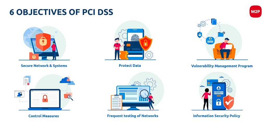 6 Objectives of PCI DSS