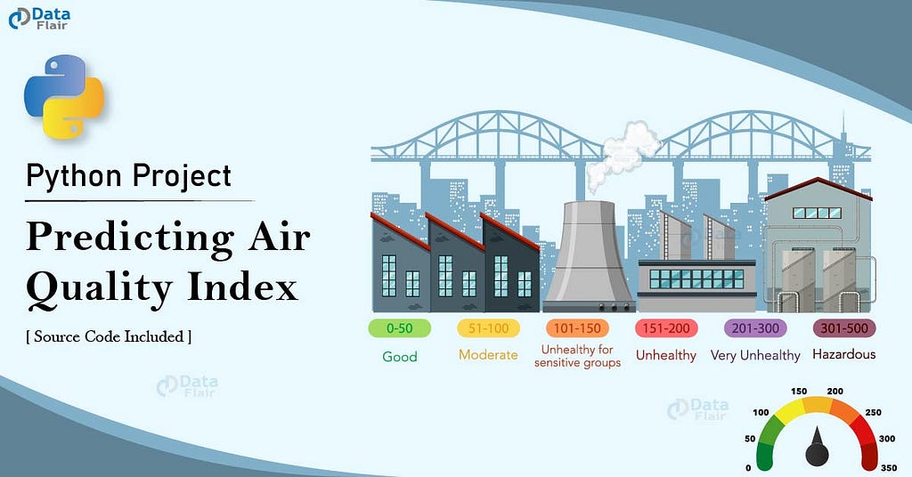 Predicting Air Quality Index using Python