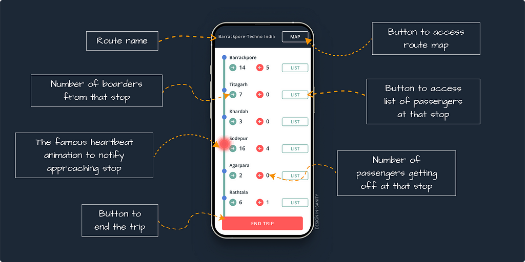 A UI of the app screen showing the stops and an alert notification beeping beside the approaching stop name.