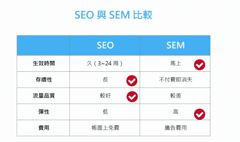 SEO,SEM比較