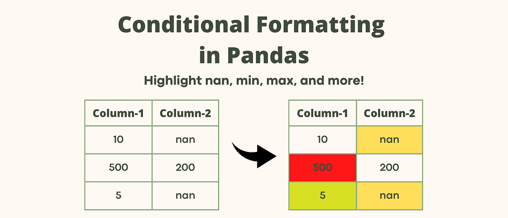 How to Improve Your Analytical Report With Conditional Formatting In Pandas