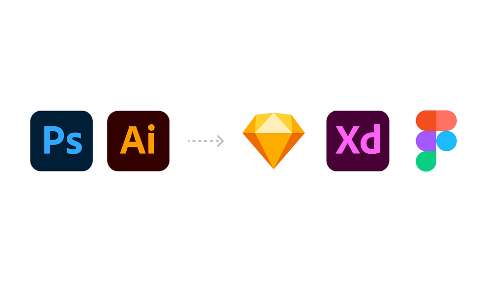 Logos of Photoshop and Illustrator with an arrow pointing towards the logos of Sketch Adobe XD and Figma