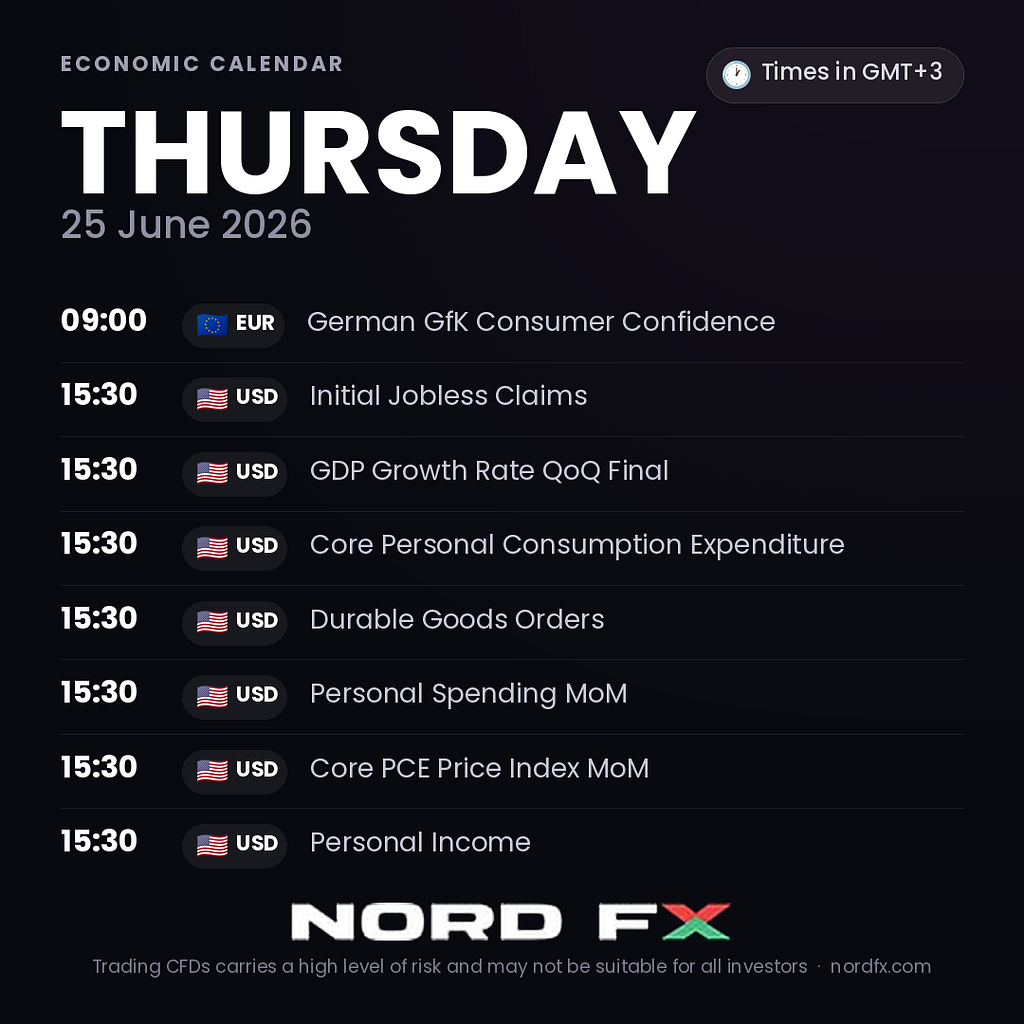 NordFX Morning Update — June 25, 2026