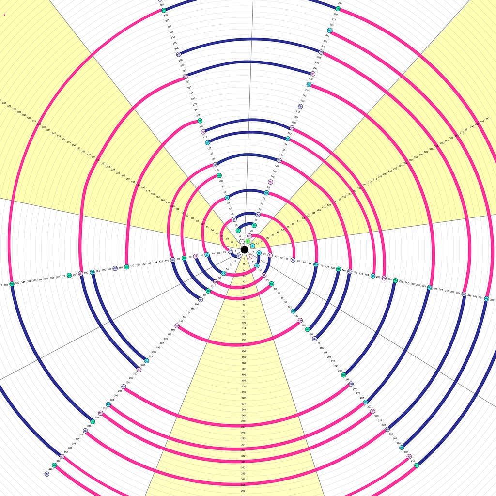 prime numbers pattern, distribution of primes