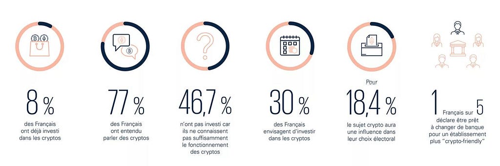 les cryptos en france en quelques chiffres