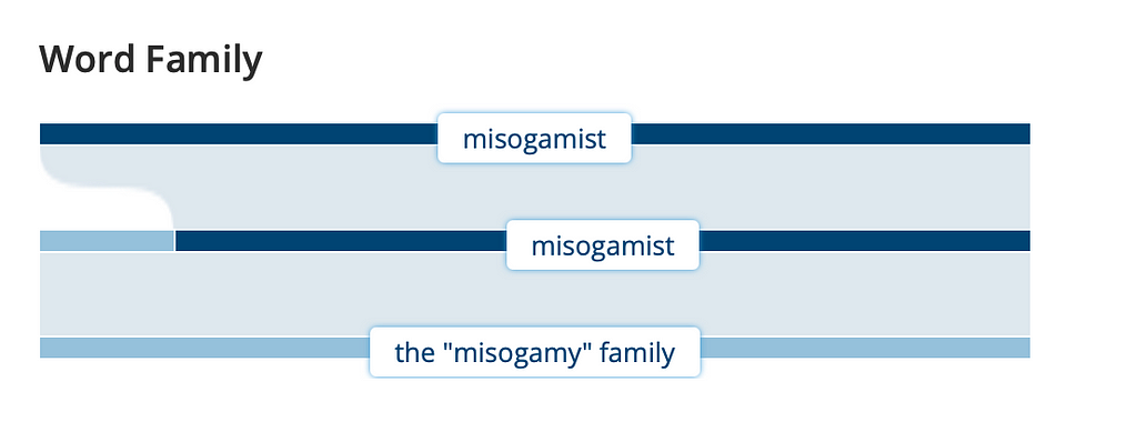 Misogamist Misogamy