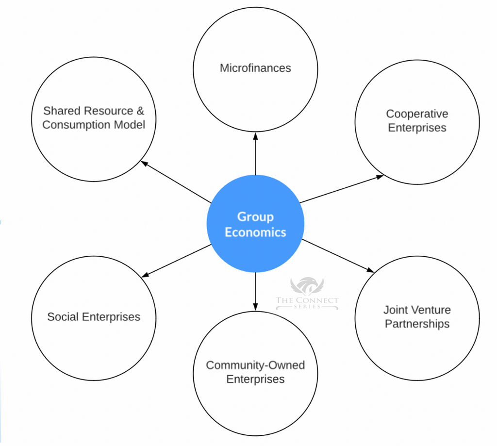 Models of Group Economics