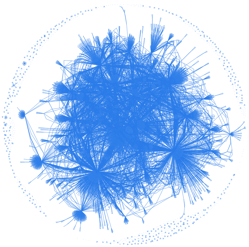 A visualisation of the Wellcome Trust knowledge graph showing a large central cluster of nodes that are well connected.