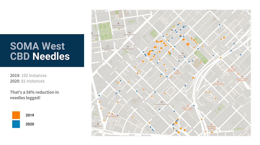 2019 instances of needles in orange, 2020 instances of needles in blue