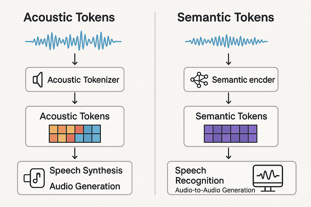 How AI ‘Hears’: Understanding Audio Processing in Multimodal LLMs