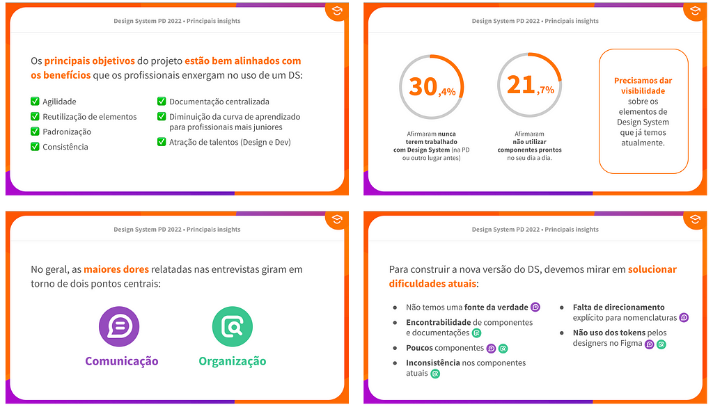 4 prints da apresentação de compilados de insights da pesquisa, mostrando que os principais pontos levantados foram em relação a comunicação e organização