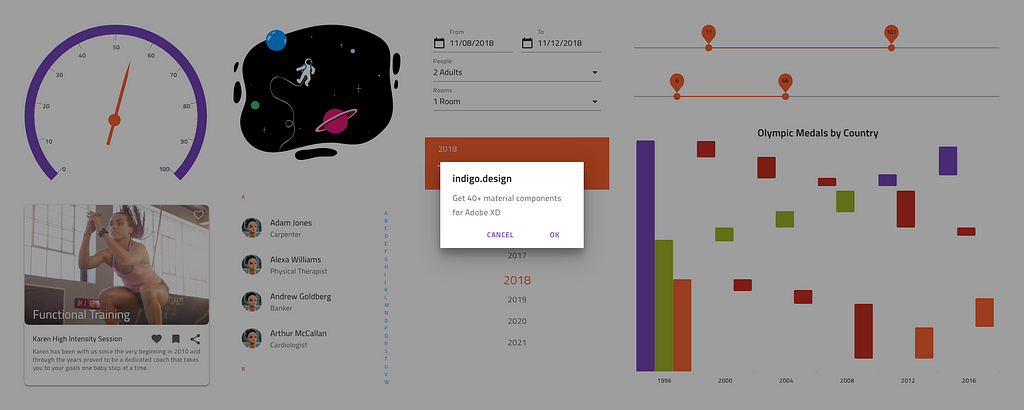 Gauge, list, date picker, form, illustration, sliders, chart and a dialog are some of the indigo.design components