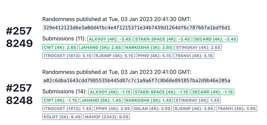 On chain randomness by nois