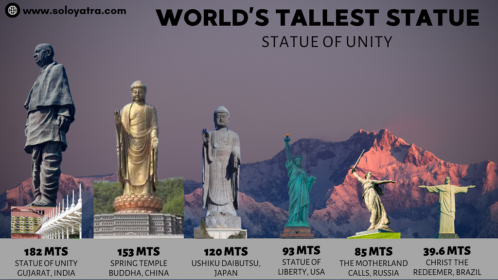 Overview of the Statue of Unity — World’s Tallest Statue