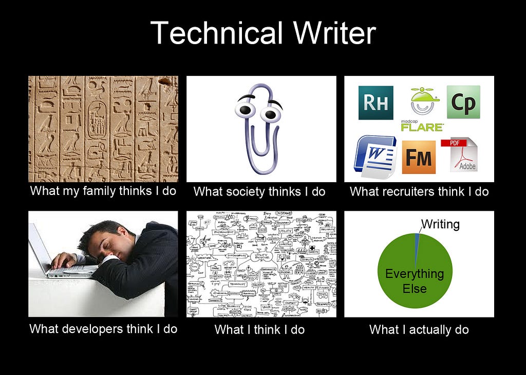 A funny meme explaining what a technical writer does from the perspective of family, society, recruiters, and developers.