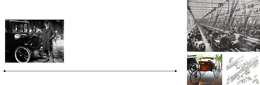 Spectrum with a photograph of the Ford Model T on one end, and several historical inventions of assembly lines, automobiles on the other.