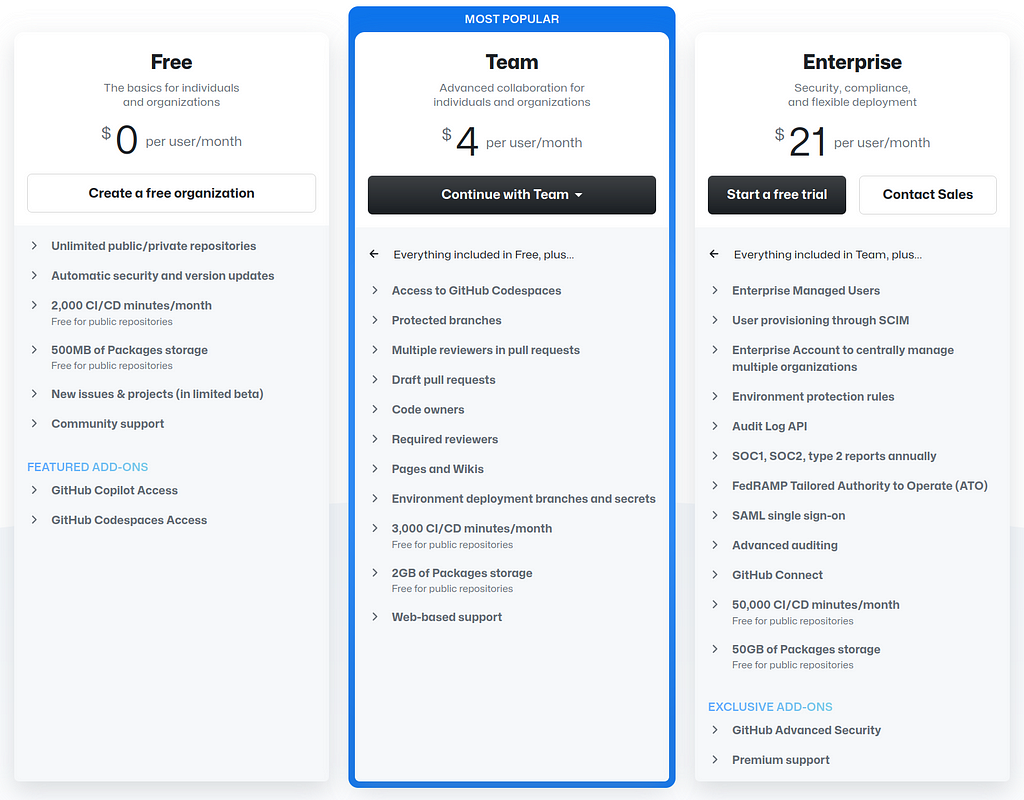 Github Pricing Plans