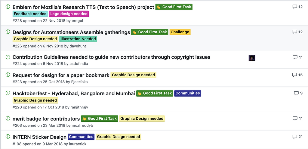 Screenshot from Mozilla open design Github repository.
