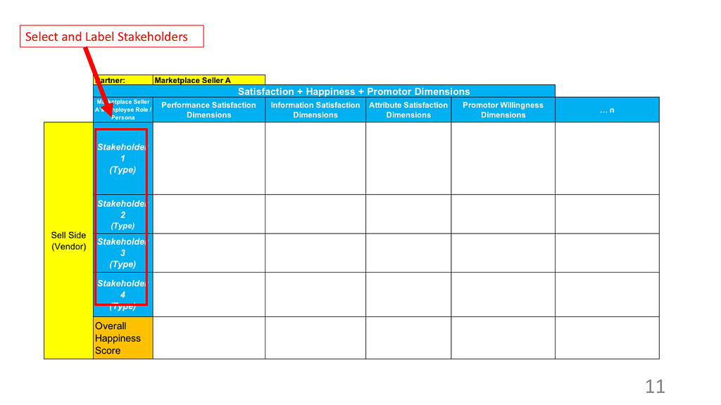 Step 1: Select and Label stakeholders