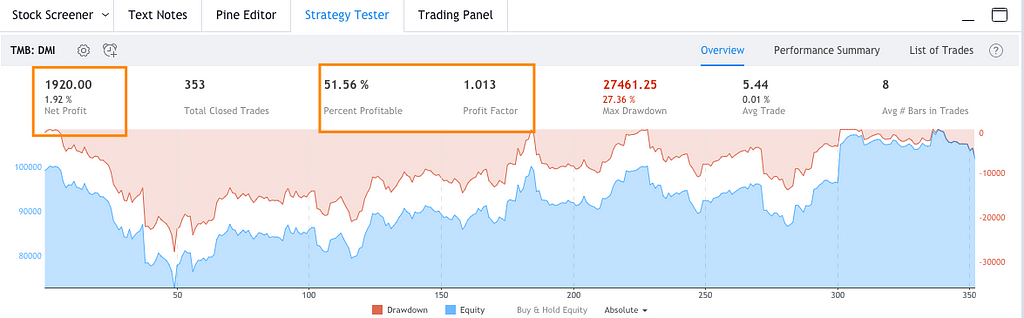 Result of the strategy in 1 minute interval for NSE Nifty Future