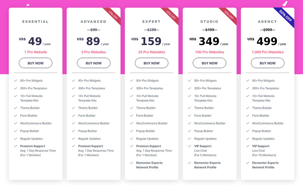 Elementor Pro Pricing Table with discount up to 50%