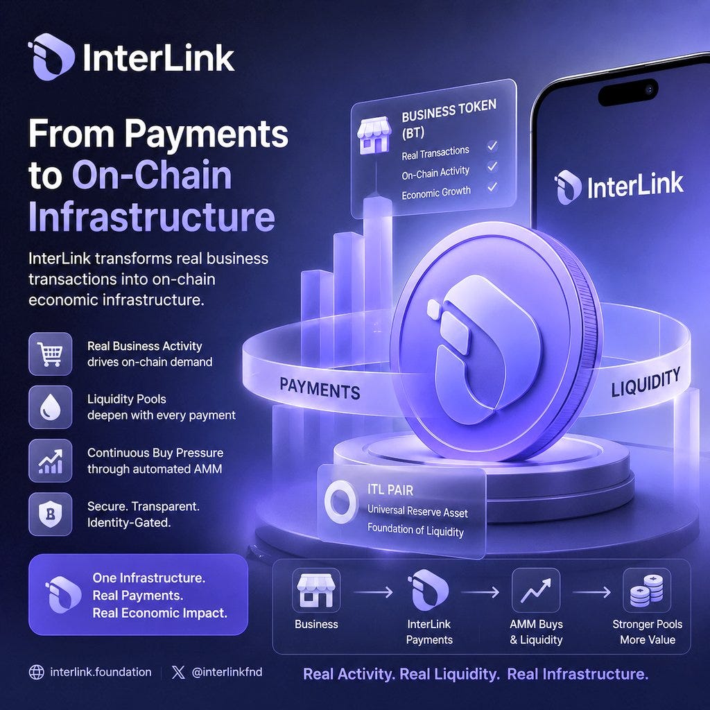 InterLink’s Global Payment Vision: How Real-World Transactions Could Power On-Chain Liquidity