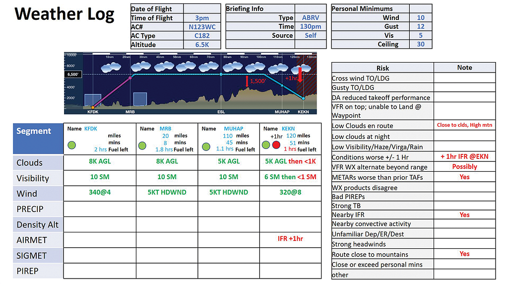 Illustration of a weather log.