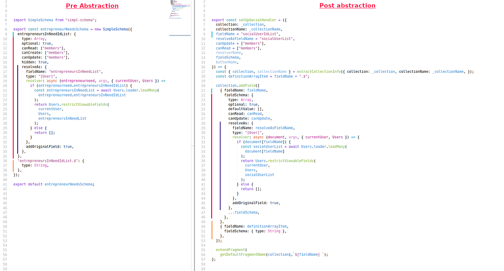 Code comparaison of the schema pre abstraction and the setUpSocialHandler.js function