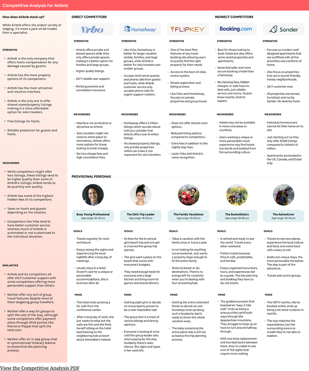 Competitive Analysis for Airbnb.