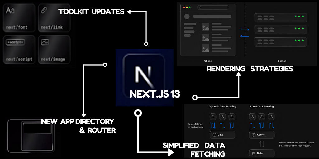 Next.js 13 Features, Improvements