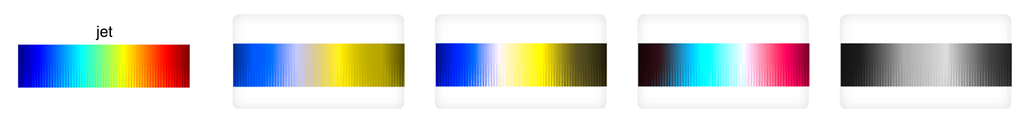A rainbow color map and how it looks to people with various color vision deficiencies.