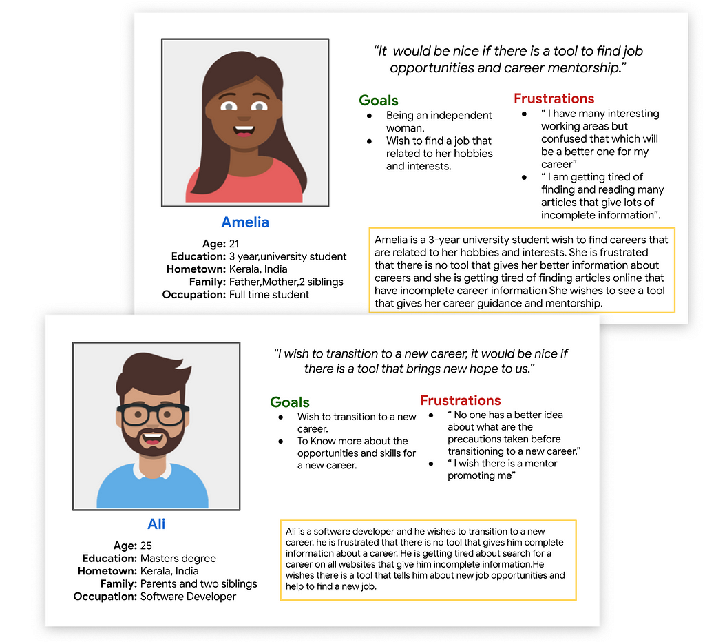 Image of fictional user personas used in the research process of career tracker app.