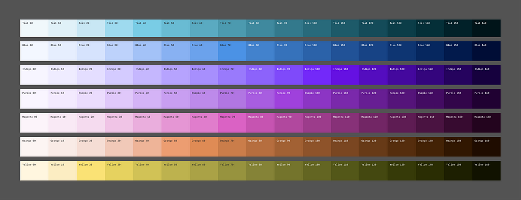 A color palette showing different shades of teal, blue, indigo, purple, magenta, orange and yellow, created for data visualization projects at Shopify.