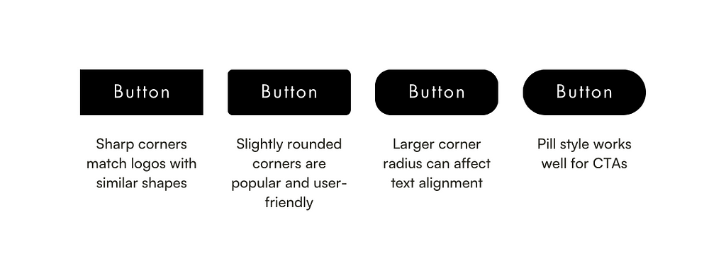 4 types of corner radius buttons with description of types of buttons