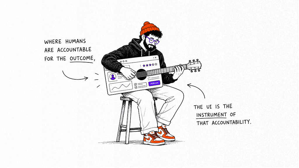 Illustration of a man playing a guitar made from a software interface while seated on a stool. Text reads: “Where humans are accountable for the outcome the UI is the instrument of that accountability,” illustrating the idea that user interfaces act as tools through which people exercise responsibility and control.