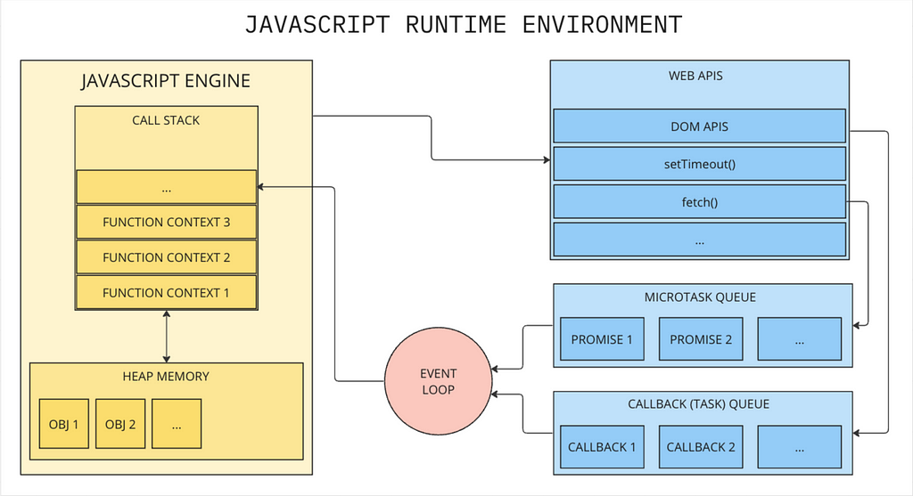 Javascript Runtime Environment