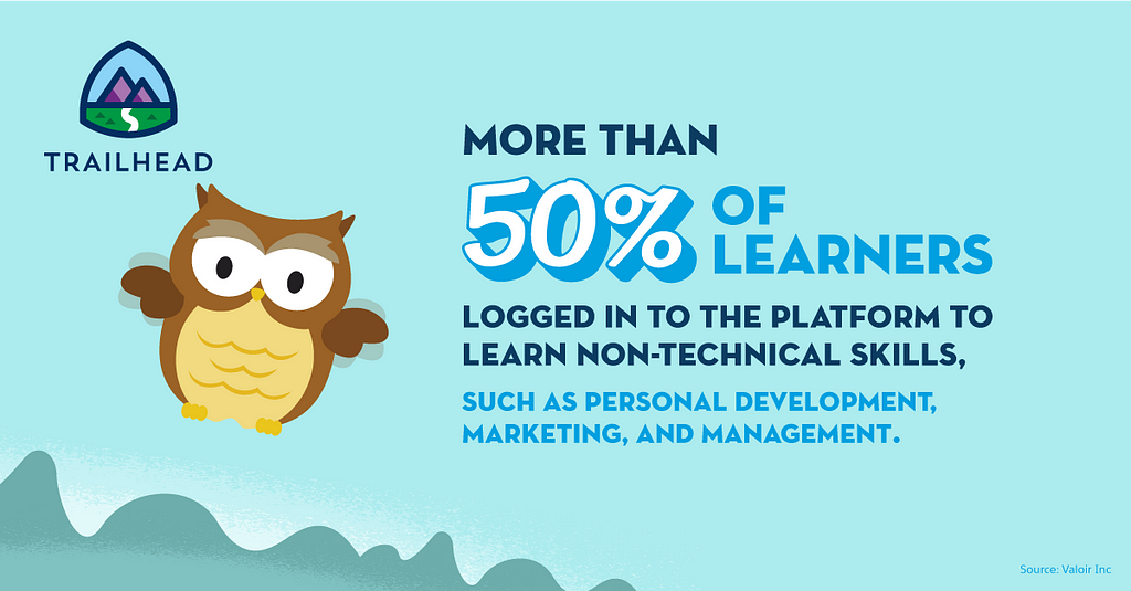 Hootie with stat “More than 50% of learners logged on to acquire non-technical skills — development, marketing, management”