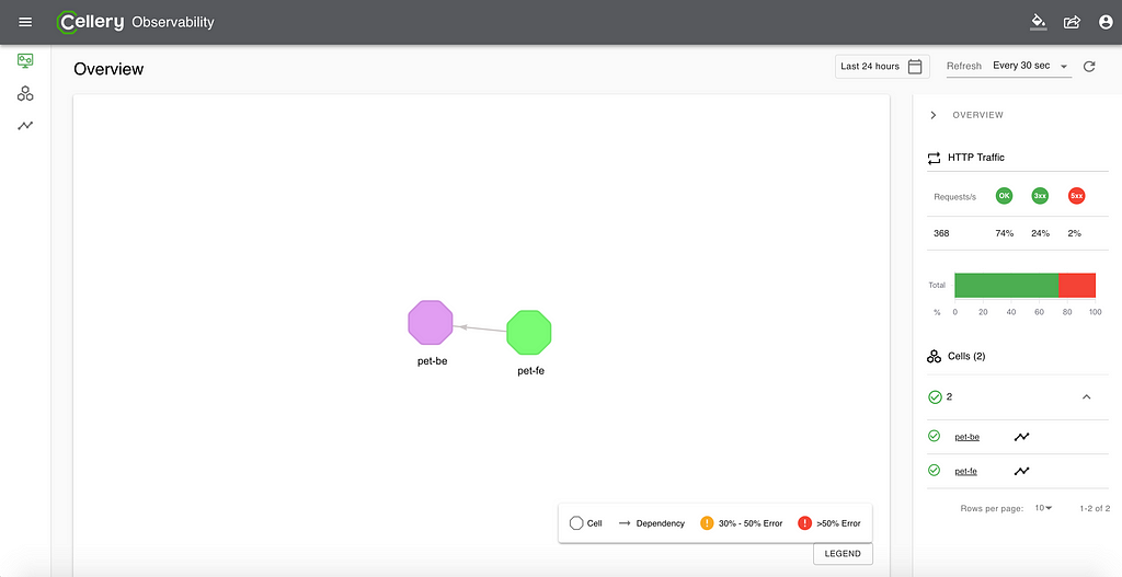 Overview of the system