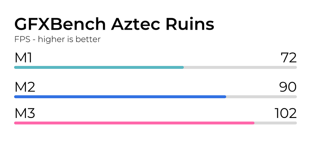 GFXBench Aztec Ruins Test