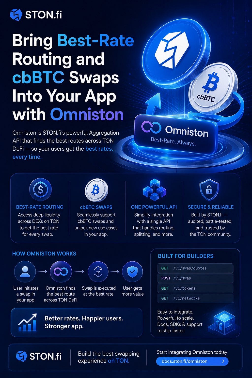 Bring Best-Rate Routing and cbBTC Swaps Into Your App with Omniston