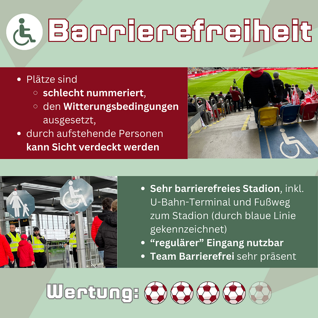 Das Sharepic zur Barrierefreiheit mit einem Foto eines Rollstuhl-Piktogramms zur Kennzeichnung des Platzes und dem barrierefreien Extra-Eingang zur U-Bahn am Düsseldorfer Stadion. Wertung 4 von 5.