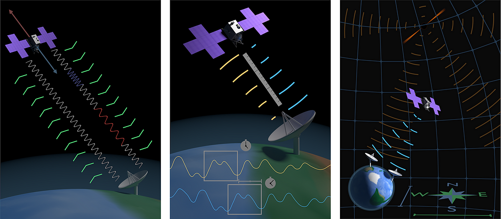 Navigation data types — artwork by Ben Conway