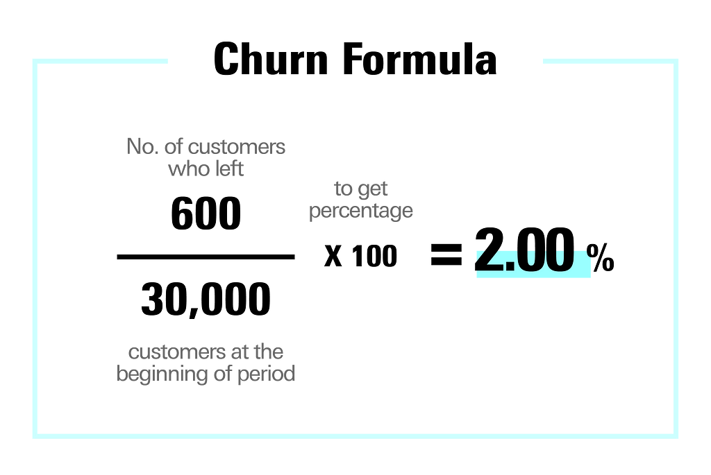 The Churn Formula that Circles.Life uses